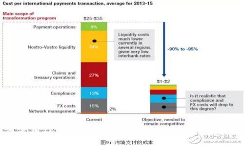 如何使用Tokenim观察加密钱包余额与交易记录