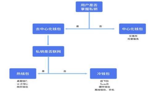 Tokenim：保护您的数字资产，防止被盗的最佳策略