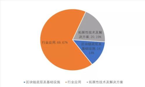 如何在Tokenim中修改签名步骤详解