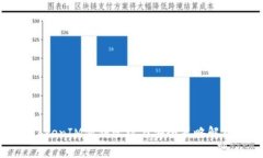 TokenIM密钥管理与安全策略