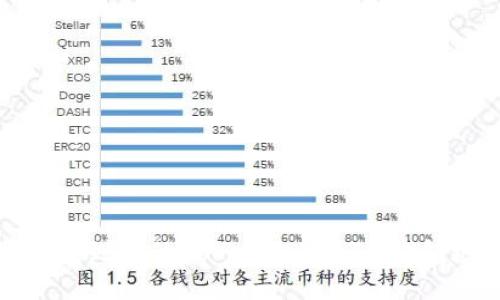 如何找到你的TokenTokenIM钱包地址
