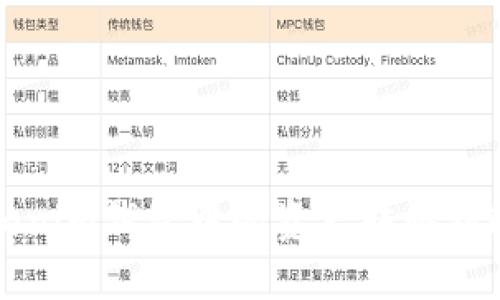 如何将Tokenim钱包中的资产转移到欧易交易所