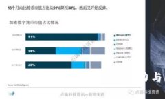 Tokenim平台评测：了解其潜
