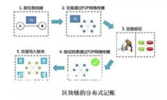 如何在Tokenim钱包中购买