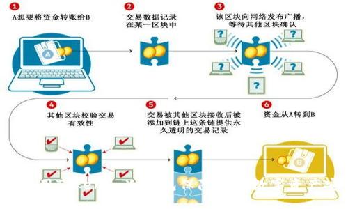 如何使用Tokenim冷钱包保障你的数字资产安全？