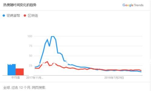 在这个问题的背景下，我们将探讨TP钱包是否可以导入Tokenim。TP钱包是一种非常流行的数字货币钱包，支持多种加密资产的存储和管理。而Tokenim则是一种新兴的去中心化金融工具，用户可能希望能够将其资产集成到TP钱包中。

### TP钱包如何导入Tokenim资产：完整指南