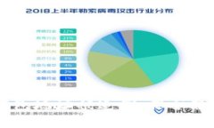 如何防止IM钱包地址被追溯
