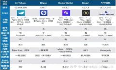 如何将Tokenim换成人民币：