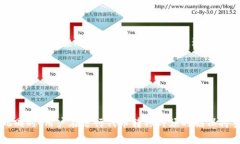 在深入探讨是否可以将E