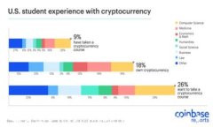 如何设置TokenTokenIm钱包的