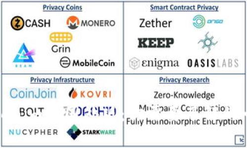 Tokenim的国外版：你需要了解的一切