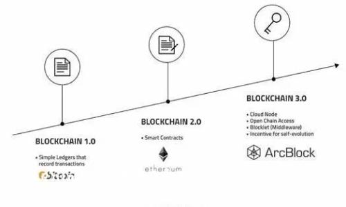 如何使用Tokenim钱包转账0个ETH？详细指南与常见问题解析