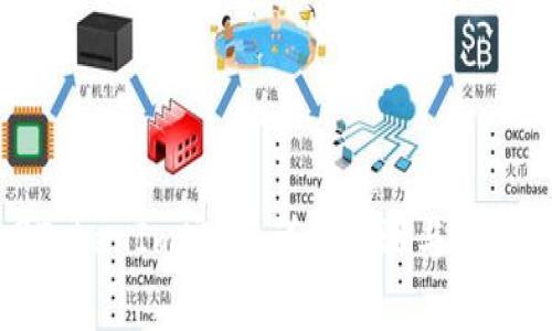 如何找回TokenIm密码：详细步骤与常见问题解答