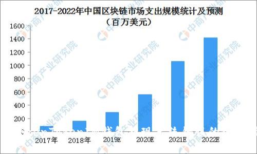 解决TokenTokenIM钱包提现系统错误的全面指南