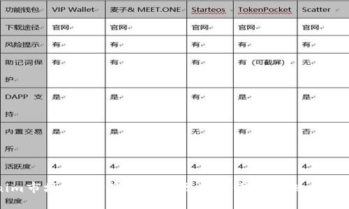 Tokenim市场调研：深入解析区块链代币的未来发展趋势