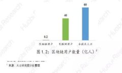 生成为什么在Tokenim钱包中