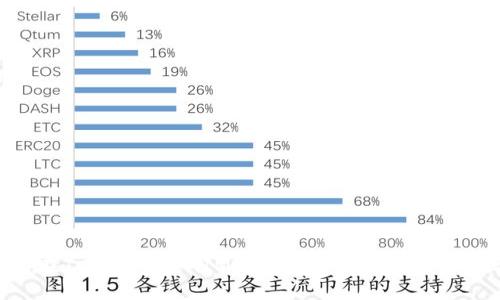 如何在TokenTokenIM钱包中顺利完成转账步骤