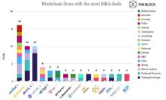 IM Token钱包如何实现收益？