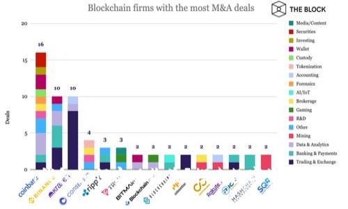 IM Token钱包如何实现收益？探索数字资产增值的策略