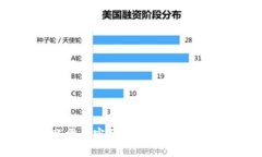 Tokenim转账需要密码吗？详