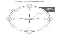 TokenIM以太坊交易指南：轻