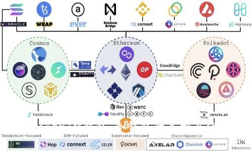 TokenTokenIM钱包：冷钱包的真相与使用指南