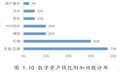 币赢官网交易所：区块链