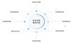 如何将Tokenimtrx转换为其他