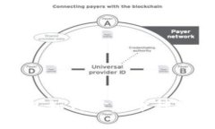 Tokentokenim钱包如何修复币