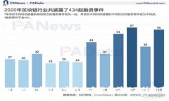 Tokenim提币到火币网的手续