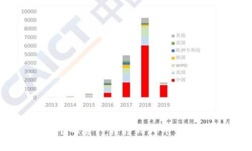 如何将TokenTokenim钱包中的资产转移到火币交易所？链类型解析与操作指南