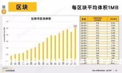 区块链钱包是否需要服务