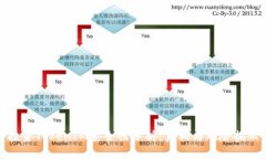 投资TokenIM安全性分析：真相与风险揭示