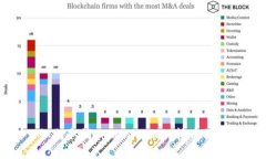 如何取消Tokenim上的转币操作