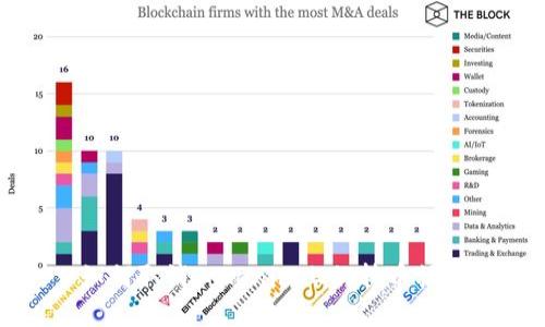 如何取消Tokenim上的转币操作