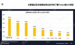 Tokenim中的EOS钱包种类及其使用指南