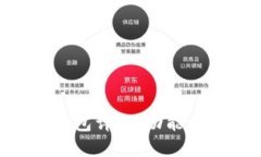 以太坊区块链钱包详解：