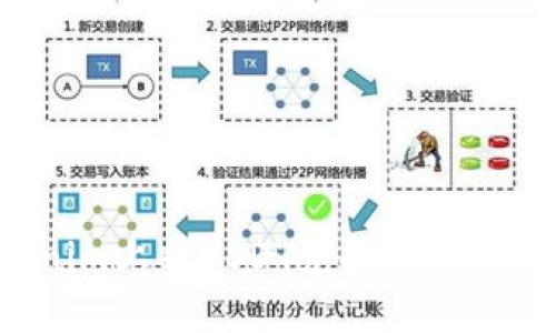 如何在Tokenim上将USDT兑换成人民币？详细指南