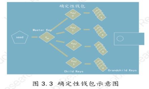 Tokenim提现手续费详解：如何降低交易成本？