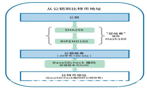 Tokenim：币放在新兴数字资产平台的未来之路