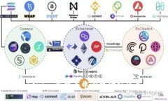 Tokenim：重塑去中心化金融的未来