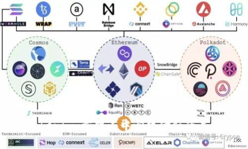 Tokenim：重塑去中心化金融的未来