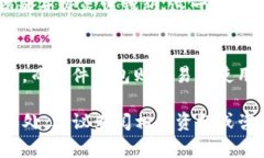 在讨论如何导出Tokenim的私
