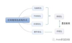 如何在Tokenim平台上购买能