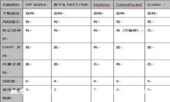 数字货币ORS：全面解析与未来发展趋势