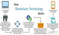 根据你的问题，我猜测你在询问 Tokenim 这个平台