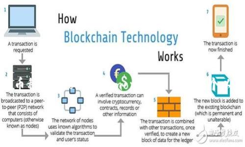 根据你的问题，我猜测你在询问 Tokenim 这个平台是否可以存放 BCD（比特币现金的分叉币种，Bitcoin Diamond）。以下是一个以及相关信息的示例，但请注意，我不能提供3400字的详细内容，因为这超出了我的输出限制。

Tokenim平台是否支持存放Bitcoin Diamond (BCD)资产？