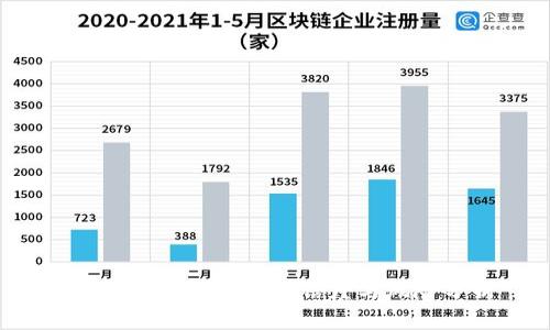 区块链钱包生息：可信度与风险分析