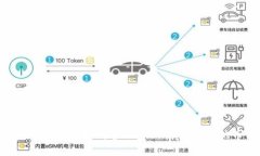Tokenim用户如何管理意外收到的其他币种