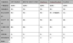 数字钱包转账到银行卡的